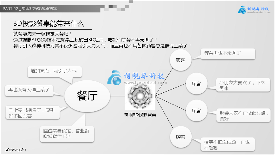 裸眼3D投影餐桌，讓創(chuàng)意飛一會兒-博視界科技